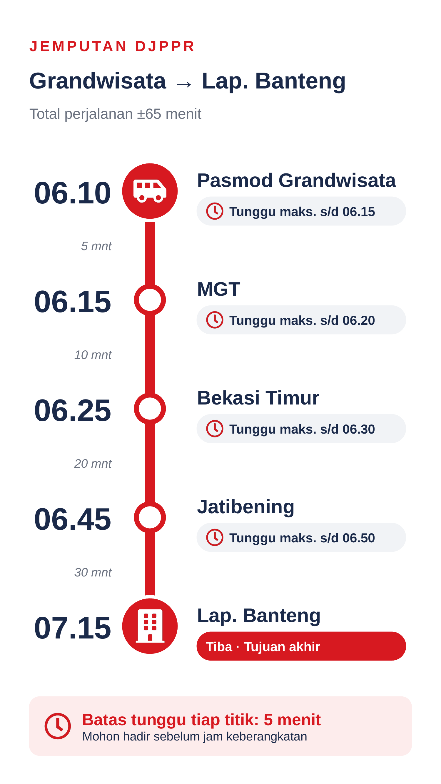 Gambar rute dan jadwal jemputan pagi dari Pasmod Grandwisata ke Lapangan Banteng